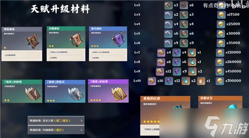 原神神里绫华培养材料一览