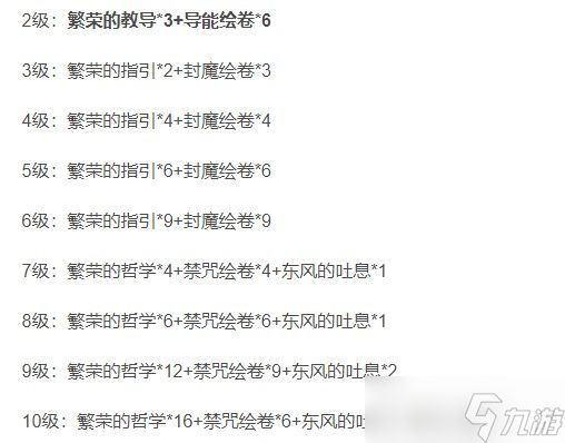 原神神里绫华培养材料一览