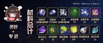 崩坏星穹铁道灵砂怎么培养？全面养成材料汇总