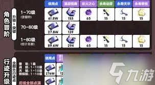 崩坏星穹铁道灵砂怎么培养？全面养成材料汇总