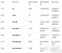《末世王者》遗物系统全攻略 从解锁到实战搭配