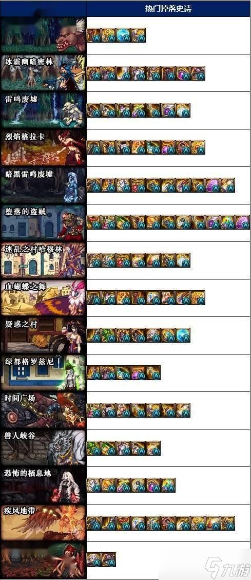 DNF合金战士玩法技巧 - 合金战士技能搭配装备推荐