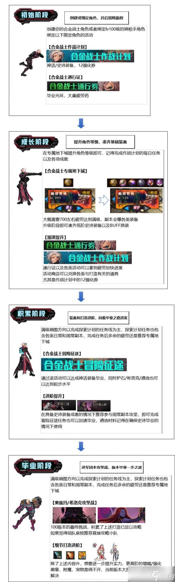 DNF合金战士玩法技巧 - 合金战士技能搭配装备推荐