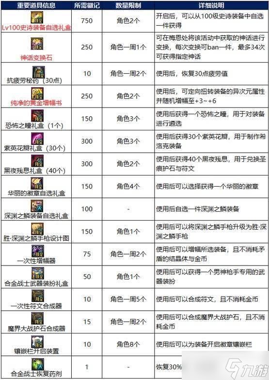 DNF合金战士玩法技巧 - 合金战士技能搭配装备推荐
