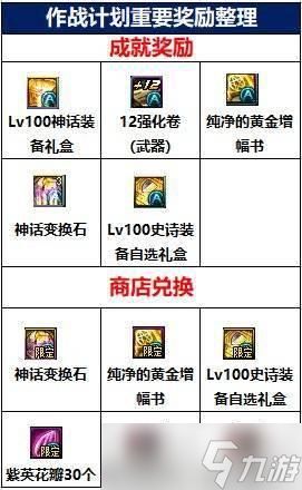 DNF合金战士玩法技巧 - 合金战士技能搭配装备推荐