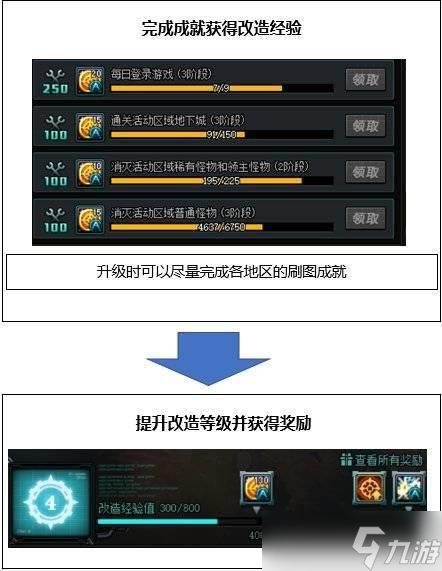 DNF合金战士玩法技巧 - 合金战士技能搭配装备推荐