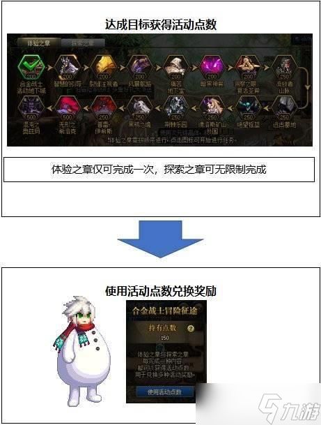 DNF合金战士玩法技巧 - 合金战士技能搭配装备推荐