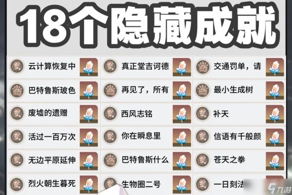 崩坏星穹铁道隐藏成就在哪里看？