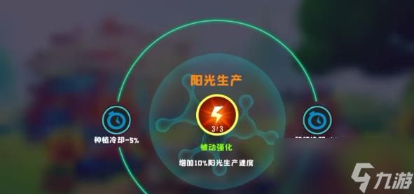 植物大战僵尸3阳光菇有什么作用