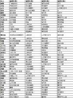 绘世攻略丨名士好感度提升与礼物赠送全指南