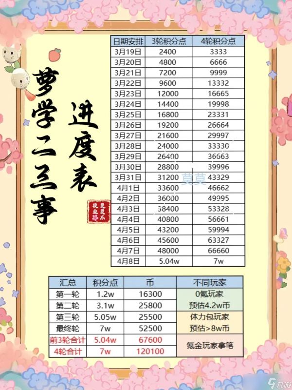 《桃源深处有人家》萝学二三事活动商店兑换攻略
