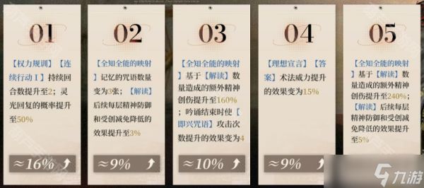 《重返未来1999》阿莱夫塑造抽取建议