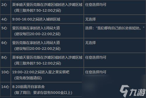 《泰拉瑞亚》全可求婚对象详细信息介绍