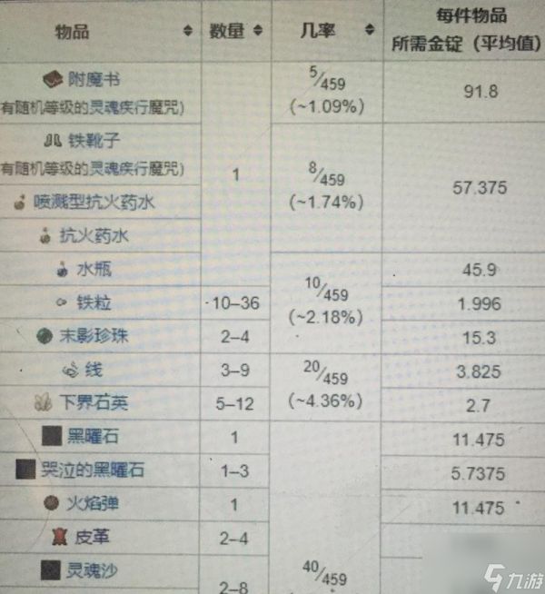我的世界蜂王交易方法是什么？