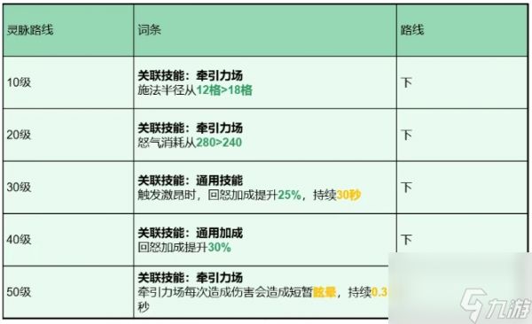 《龙石战争》托尔灵脉推荐