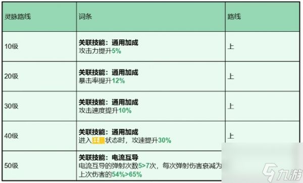 《龙石战争》托尔灵脉推荐