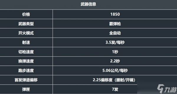 无畏契约判官武器怎么样 判官枪械性能全面解析