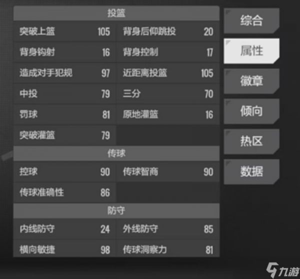 美职篮全明星福克斯怎么样 福克斯球员能力解析