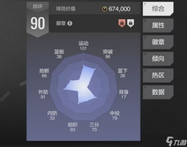 美职篮全明星福克斯怎么样 福克斯球员能力解析