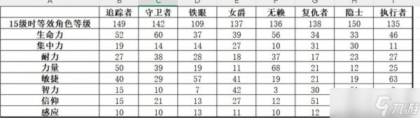 艾尔登法环黑夜君临女爵强度怎么样-艾尔登法环黑夜君临女爵强度介绍
