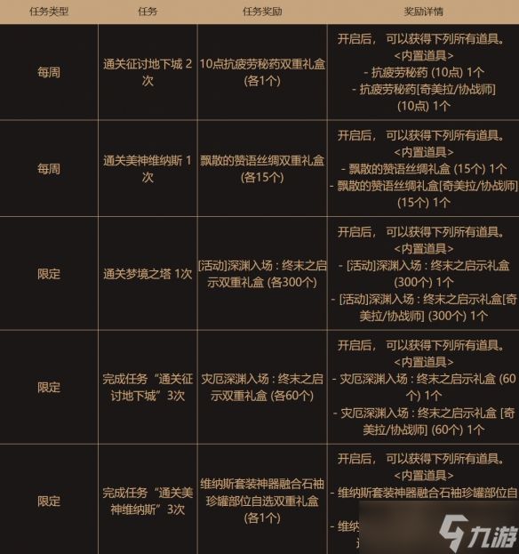 地下城与勇士起源设计师支援活动回归：协战师奇美拉职业专属双重福利