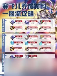 崩坏星穹铁道赛飞儿如何搭配装备队伍