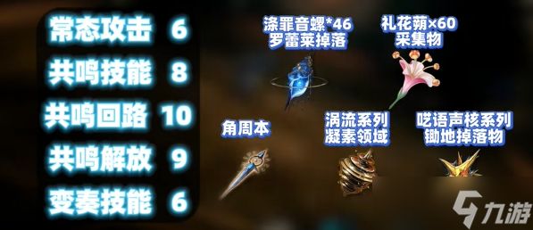 鸣潮菲比声骸怎么选-鸣潮菲比培养攻略