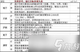 震惊！剑网三指尖江湖附魔秘籍大公开，轻松掌握变强秘诀！