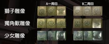 惊爆！生化危机2密码究竟是什么？