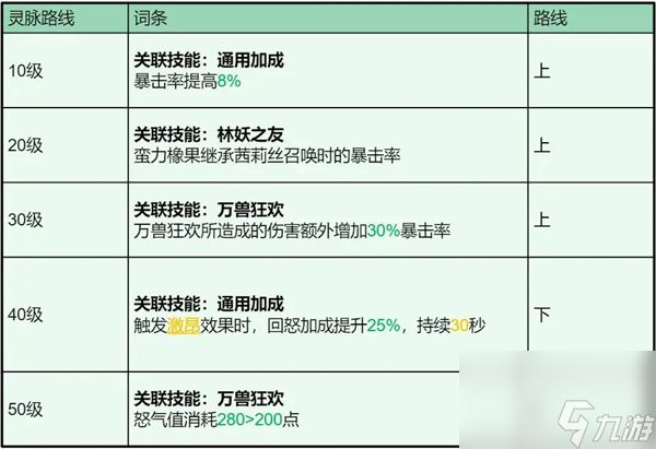 龙石战争茜莉丝技能属性及搭配推荐
