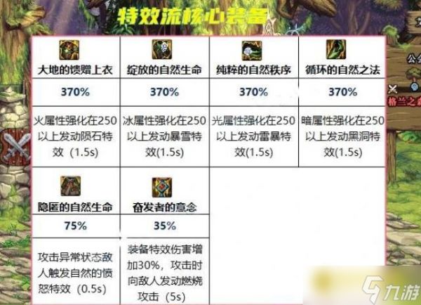 DNF110剑魂大天域套搭配有什么技巧 - 110剑魂大天域套怎么选择