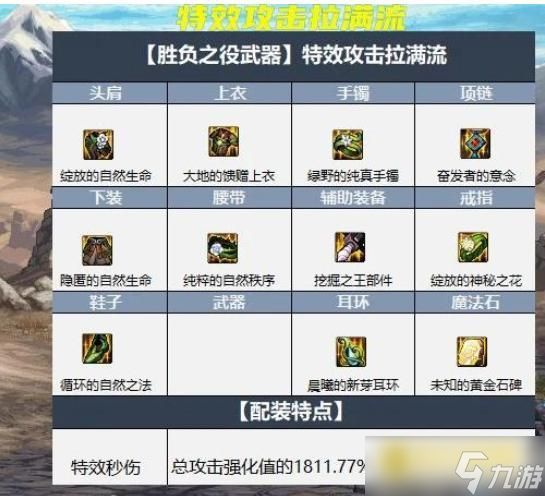 DNF110剑魂大天域套搭配有什么技巧 - 110剑魂大天域套怎么选择