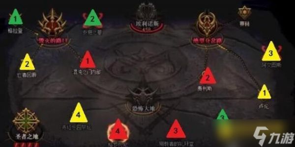 DNF奥兹玛三牛打法技巧 - 奥兹玛三牛怎么轻松通关