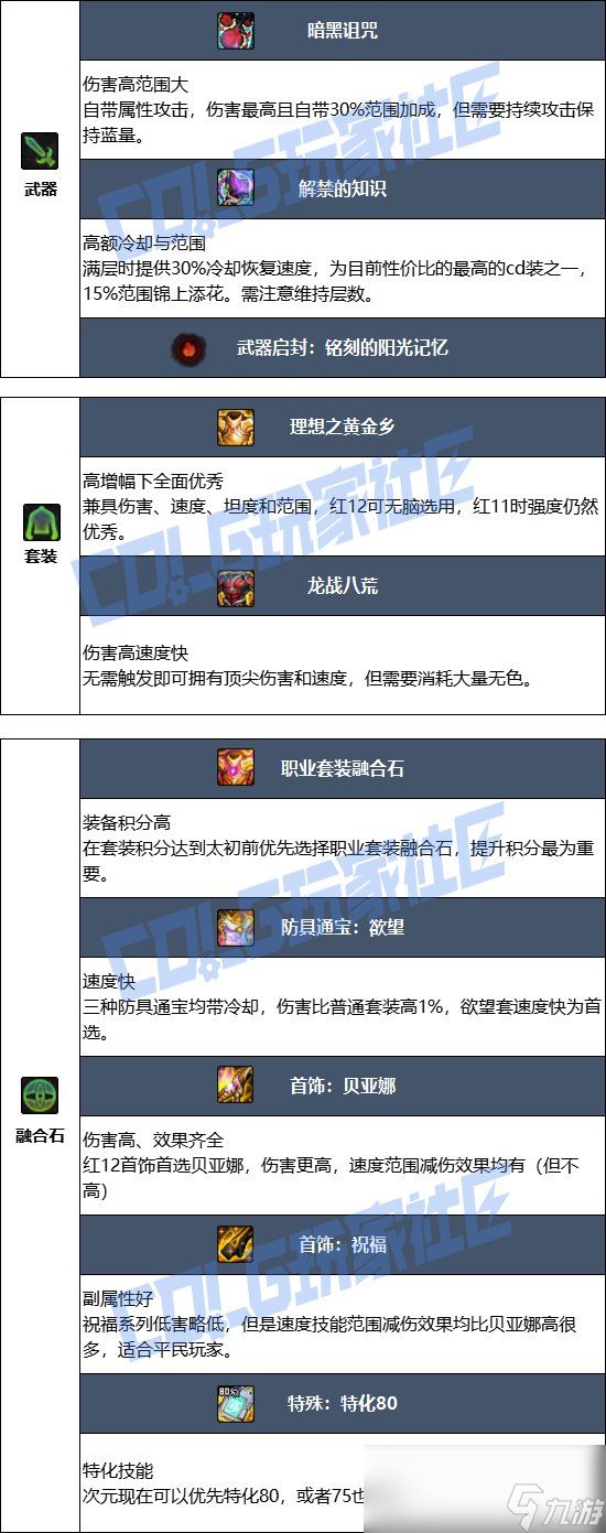 DNF17周年庆次元毕业装备搭配