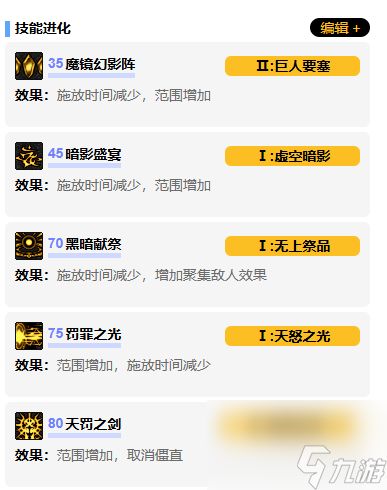 DNF全职业VP系统加点推荐汇总