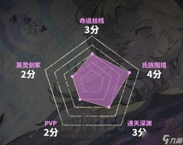 银与绯归乡的哈缇怎么玩 哈缇技能加点攻略