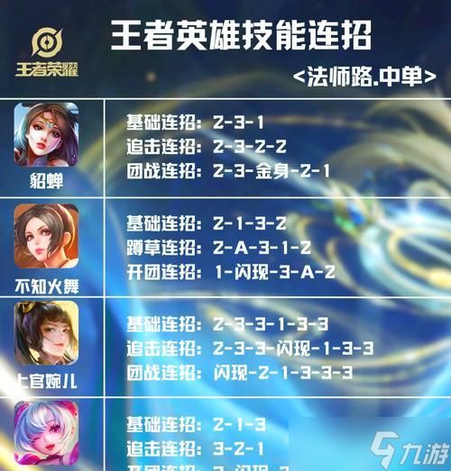王者荣耀中点燃技能的正确使用时机和效果是什么？