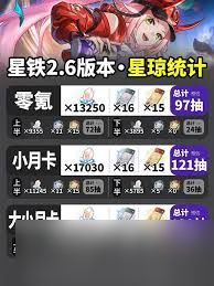 震惊！崩坏：星穹铁道2.6 下半星穹获取统计大，背后真相惊人！