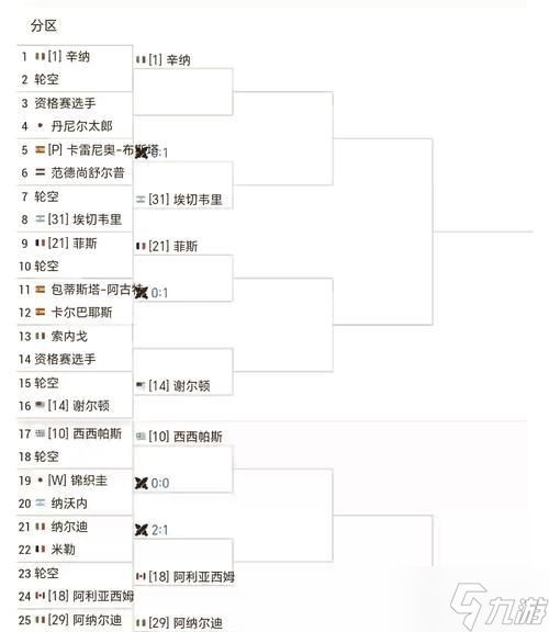 赛事记录表的解读方法是什么?如何分析刀塔赛事记录表?