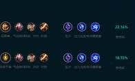 LOL2024飞机天赋加点全解析