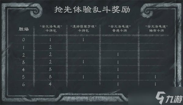 炉石传说古城乱斗角斗场乱斗卡组推荐