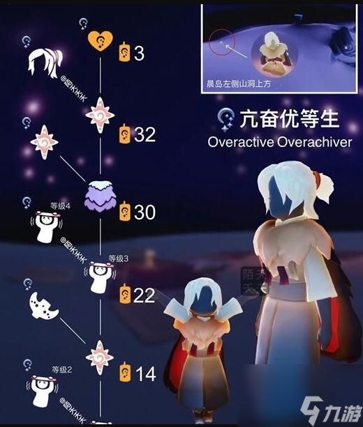 光遇亢奋优等生先祖坐标及兑换表