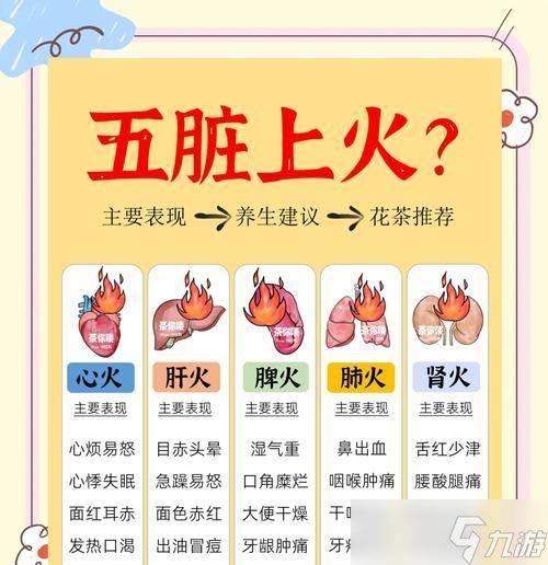 获取四个火的途径有哪些?