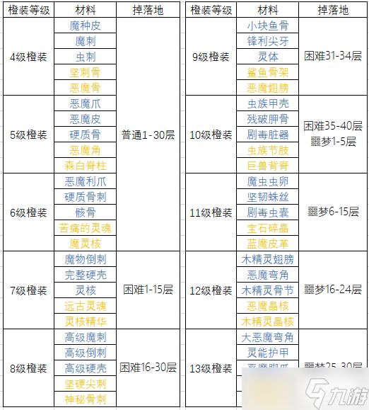 “橙色素材坠落清单汇总”