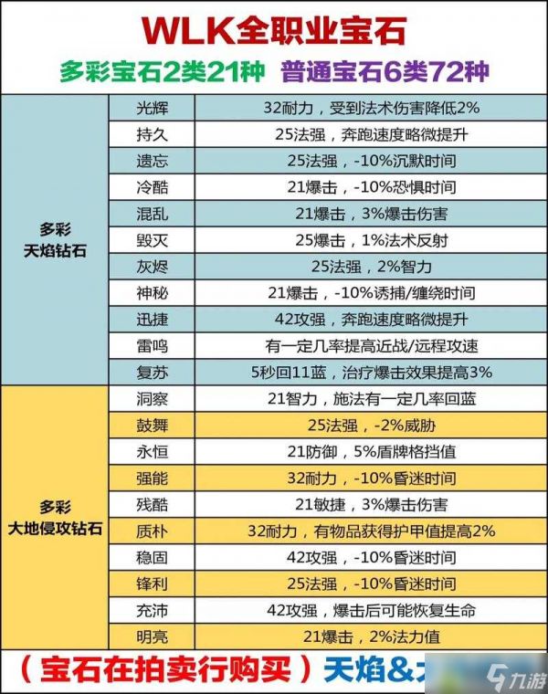 解神者金羊毛骑士红宝石究竟如何？详细红宝石属性介绍揭秘