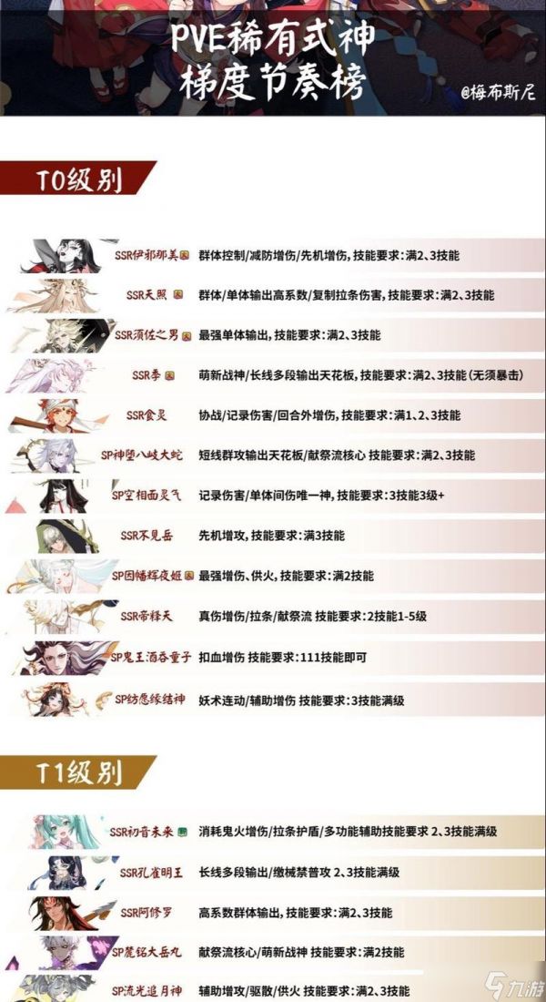 阴阳师天照的伤害如何计算？计算方式对战斗有何影响？