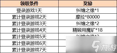 原神流星云玩法解析