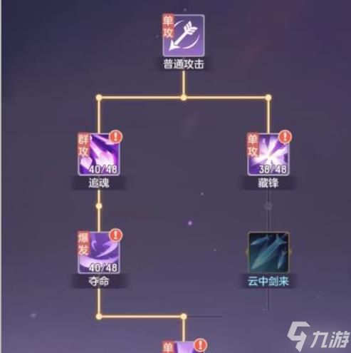 长安幻想90级最强爬塔阵容