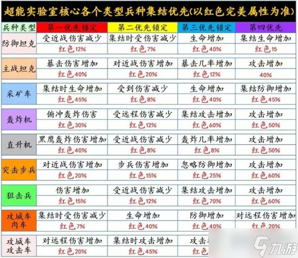 红警ol全兵种超能实验室核心推荐