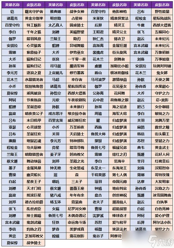王者荣耀小兔集市活动全解析：时间、玩法、规则及可获皮肤概览